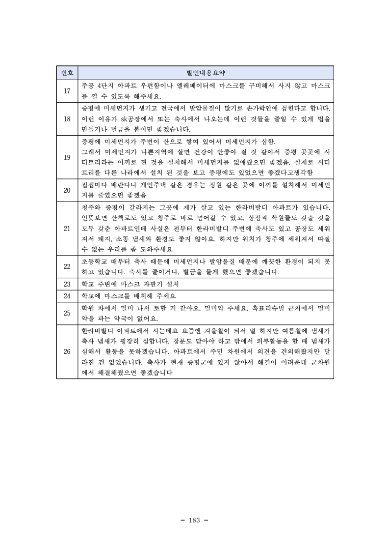 page195