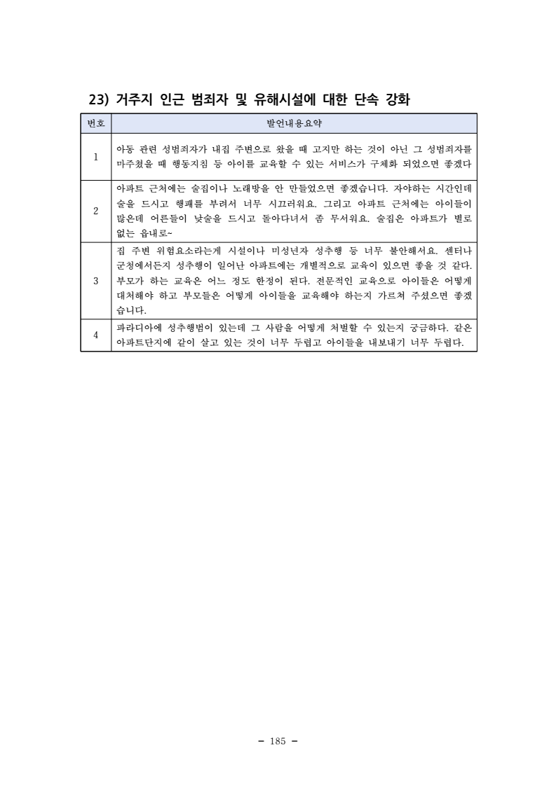 page197