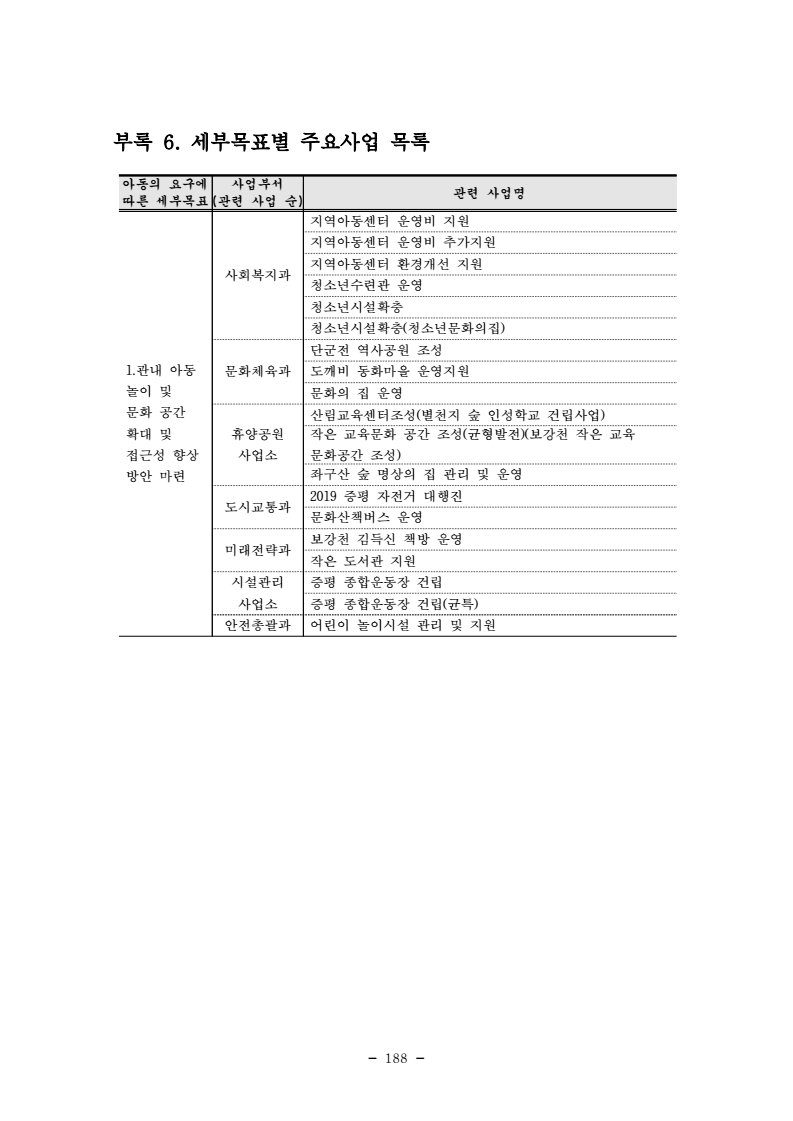 page200