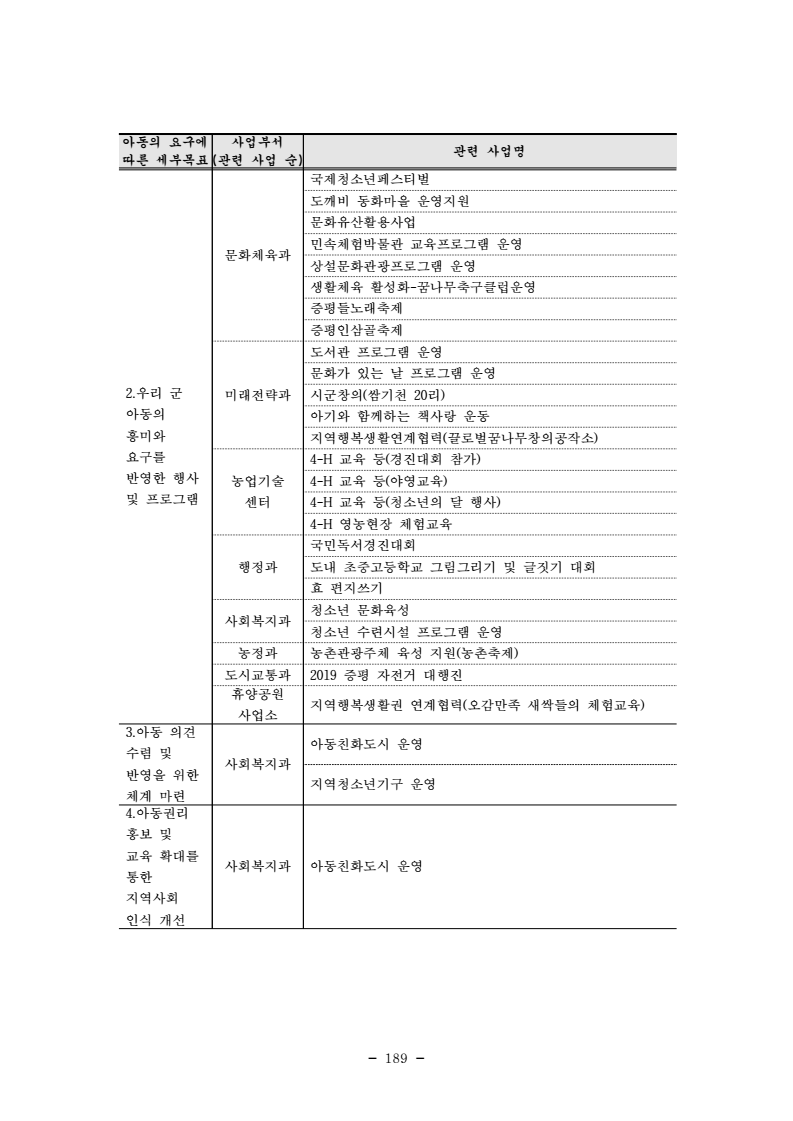page201