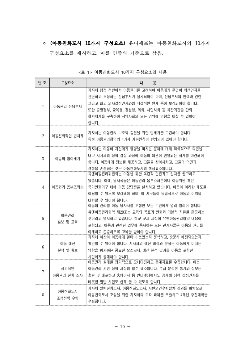page22