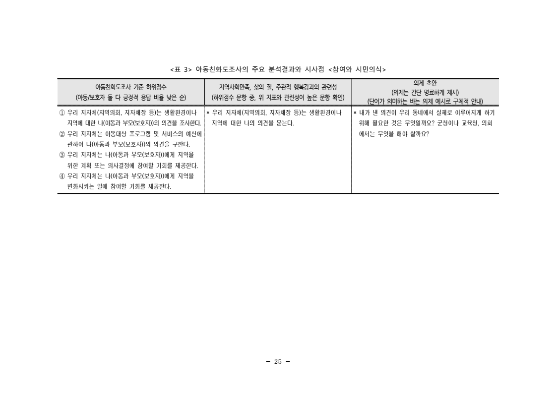 page37